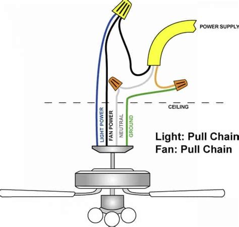 How to wire a ceiling fan with a red, black, white, ground in ceiling 